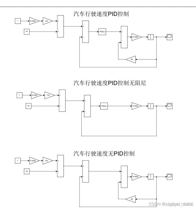 基于Simulink的汽车行驶速度PID控制系统仿真_控制系统